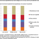 Illustration for article titled A Chart of How Americans iShould/i Spend Their Food Budget... And How They Actually Do